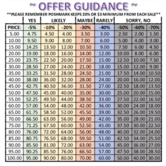 Offer Guidelines, No Low-ballers - Picture 1 of 4